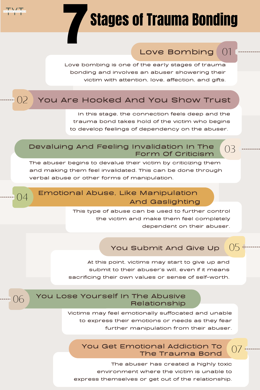 trauma bond relationship in the stages of trauma and infographic for trauma nformed care and healthy relationships 