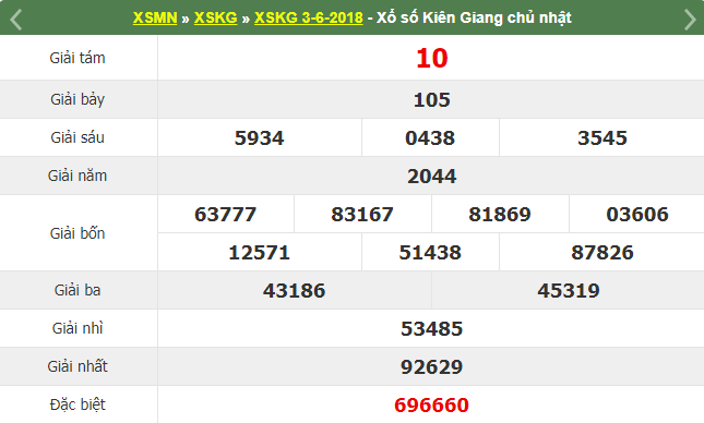 Nộp thuế với những mức thưởng trên 10 triệu đồng