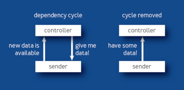 continuous integration process flow