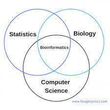 Shomu's Biology Bioinformatics