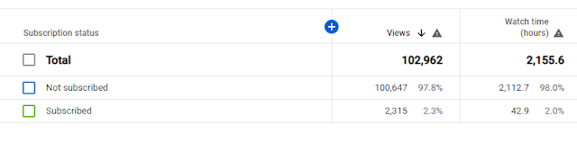 Subscriber-Growth