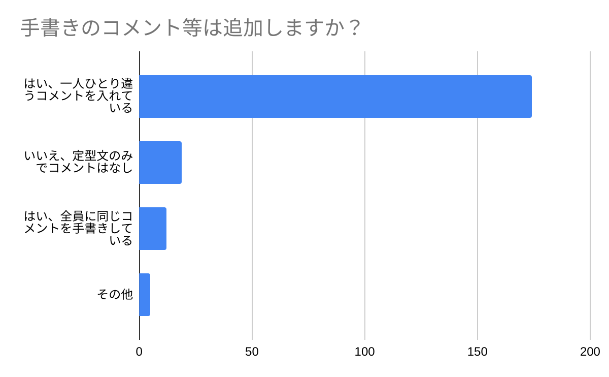 年賀状どうやってつくってる アンケート大調査 ネット注文vs自宅プリント くらしのいいもの研究所