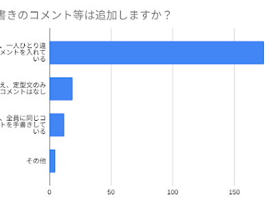 √完了しました！ 年賀状 コメント 取引先 579406-年賀状 一言 コメント 取引先