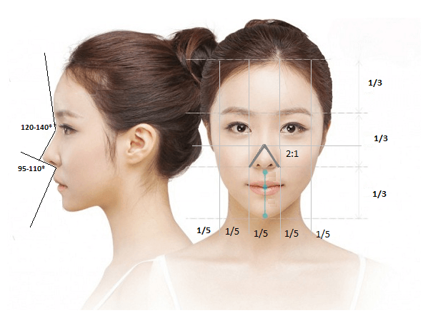 Nâng mũi Hàn Quốc bao nhiêu tiền? Phụ thuộc rất nhiều vào các yếu tố liên quan như: Tay nghề bác sĩ, khuyết điểm của mũi, phương pháp thực hiện.