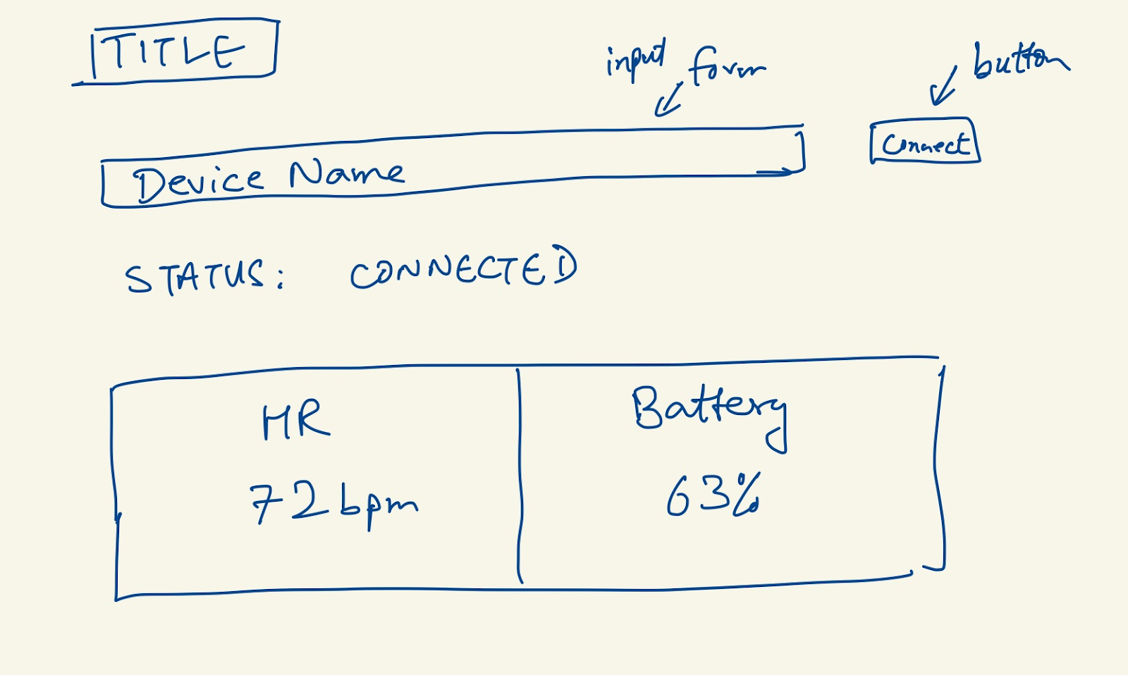 GUI for Web Bluetooth project