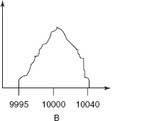 Absorption curve with fine structure