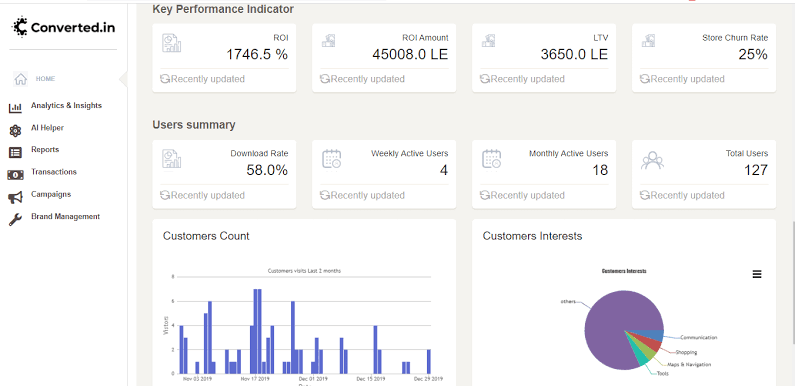 Tracking Return Customer Rate With Converted.In