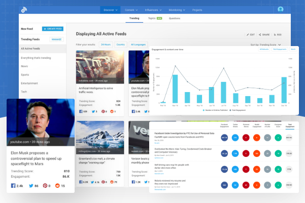 Screenshot taken from the BuzzSumo website that showcases the application.