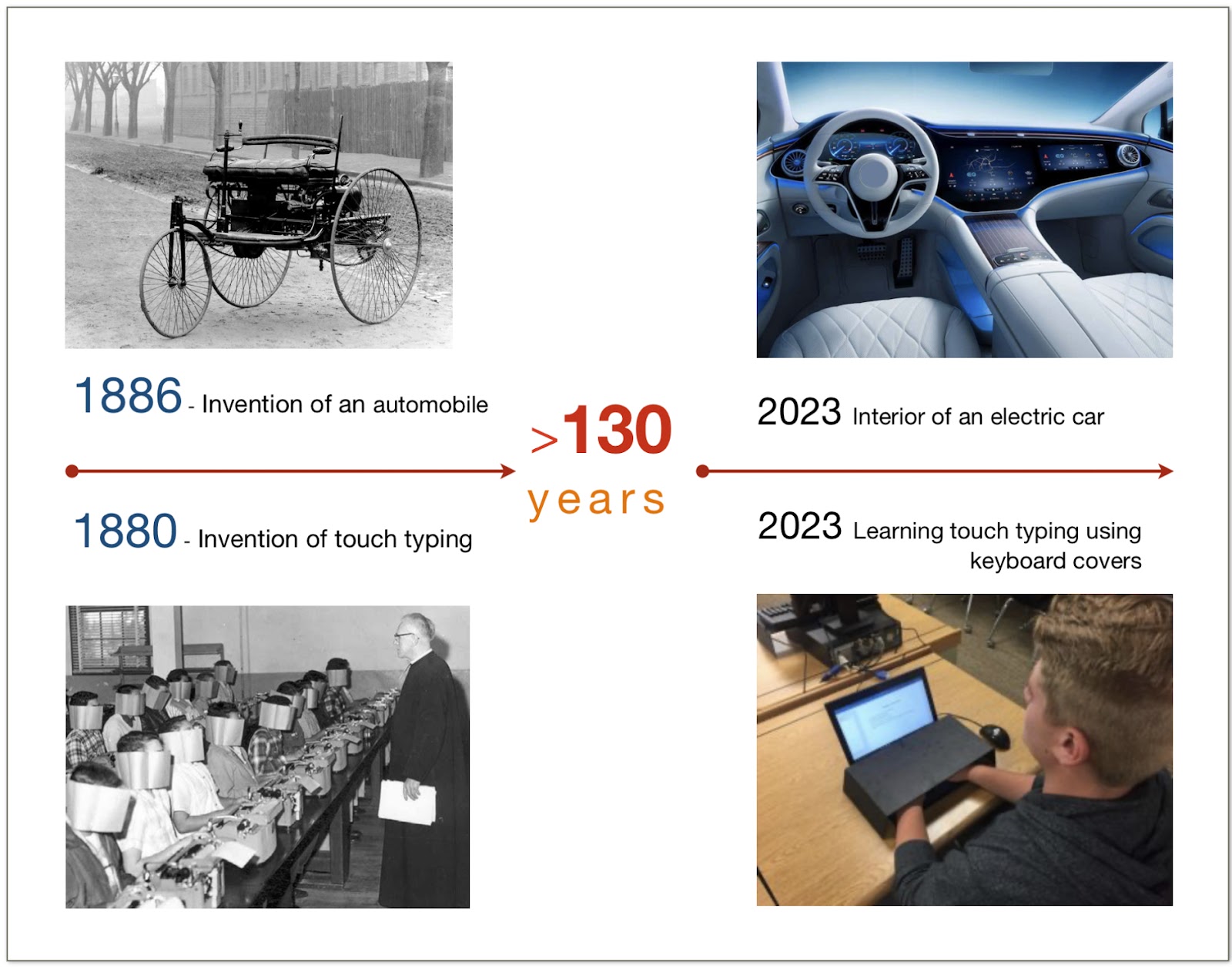 Progress in automobile industry vs. methods of learning typing
