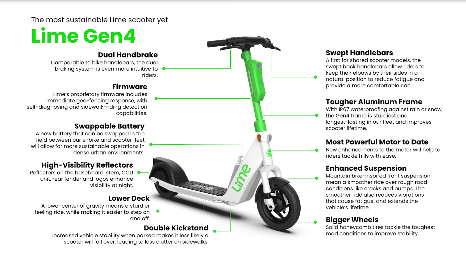 Lime introduces Gen4 electric scooters to Colorado Springs