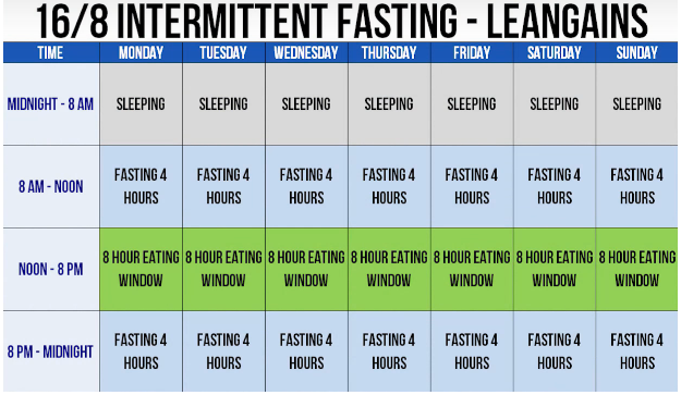 bulletproof-intermittent-fasting
