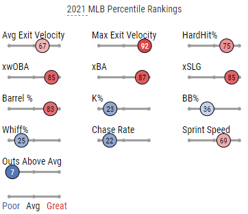 2022 Fantasy Baseball Player Spotlight: Austin Riley On A Hot Streak