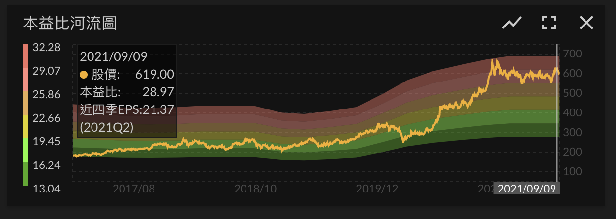 本益比是什麼 本益比合理的範圍在哪裡 理財學伴