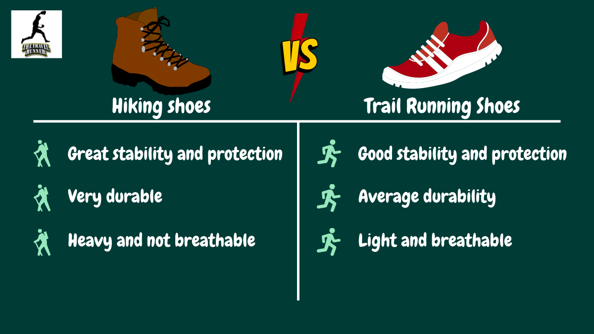 Are Running Shoes Suitable For Hiking Adventures