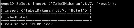 C:\Users\Aras\Documents\Tugas semester 1\Basis data\Tugas besar\8 Fungsi String, Fungsi Tanggal, Fungsi Agregasi\Fungsi String\Makanan\Insert Makanan.PNG