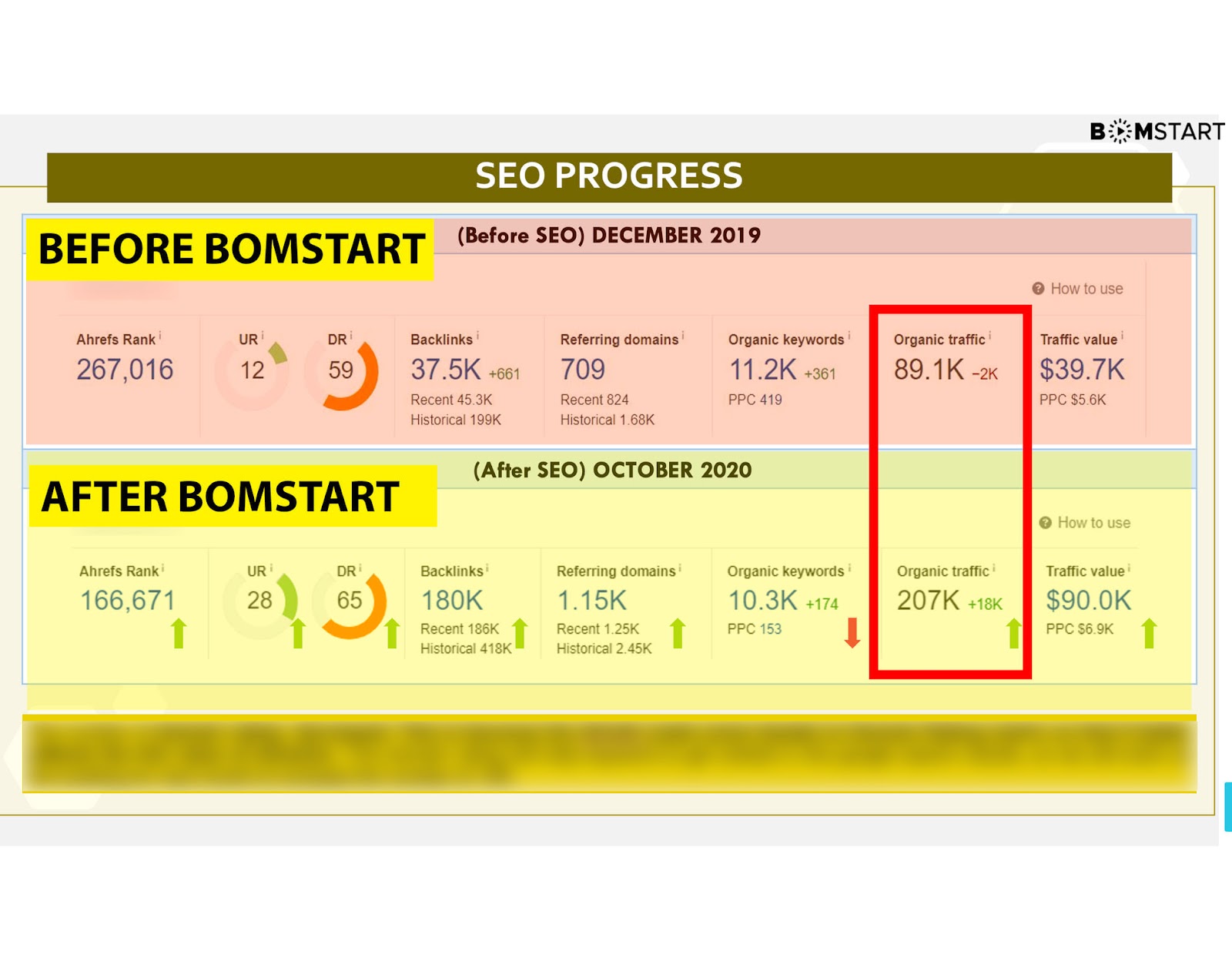 seo malaysia