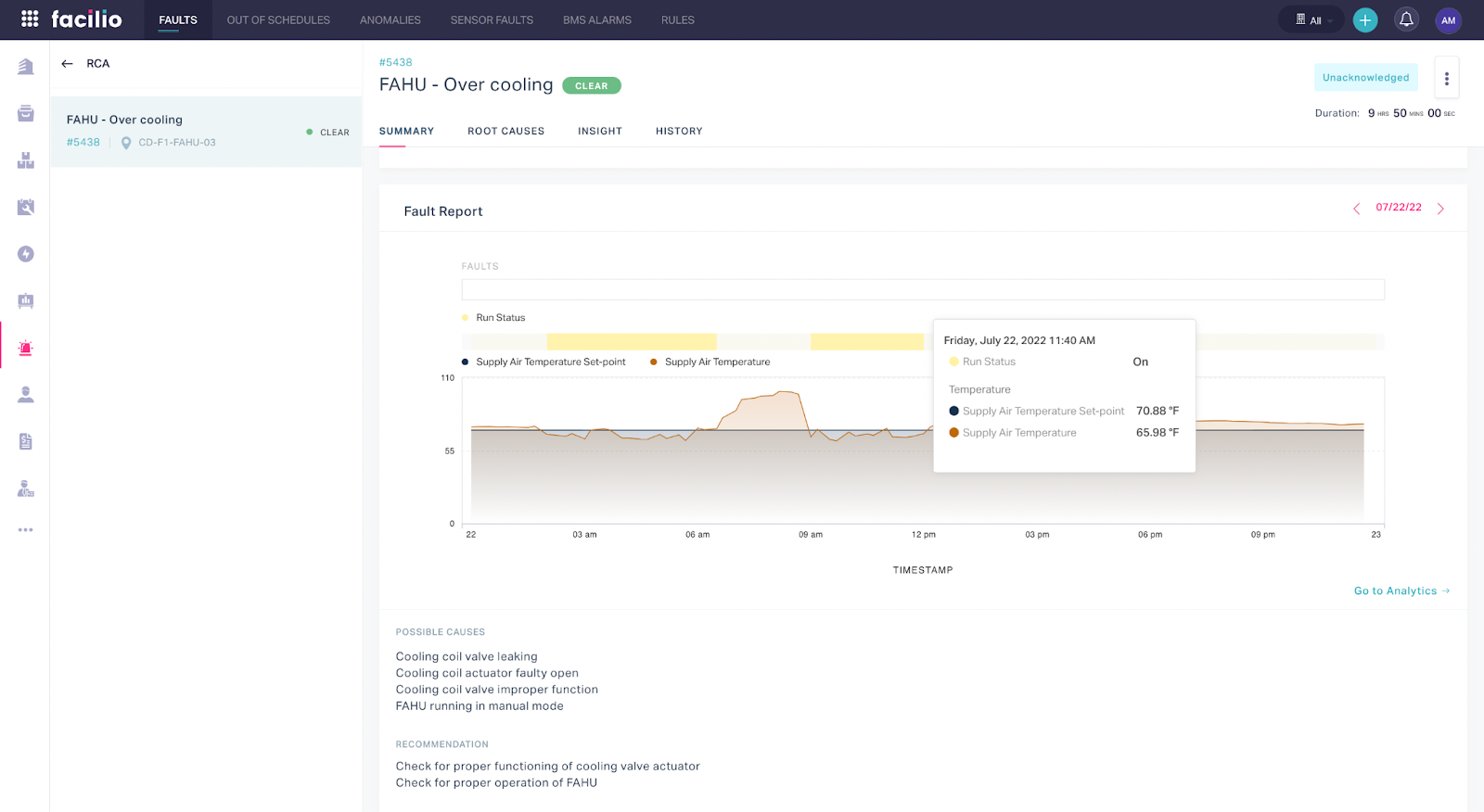 Fault detection & diagnostics report - Facilio 