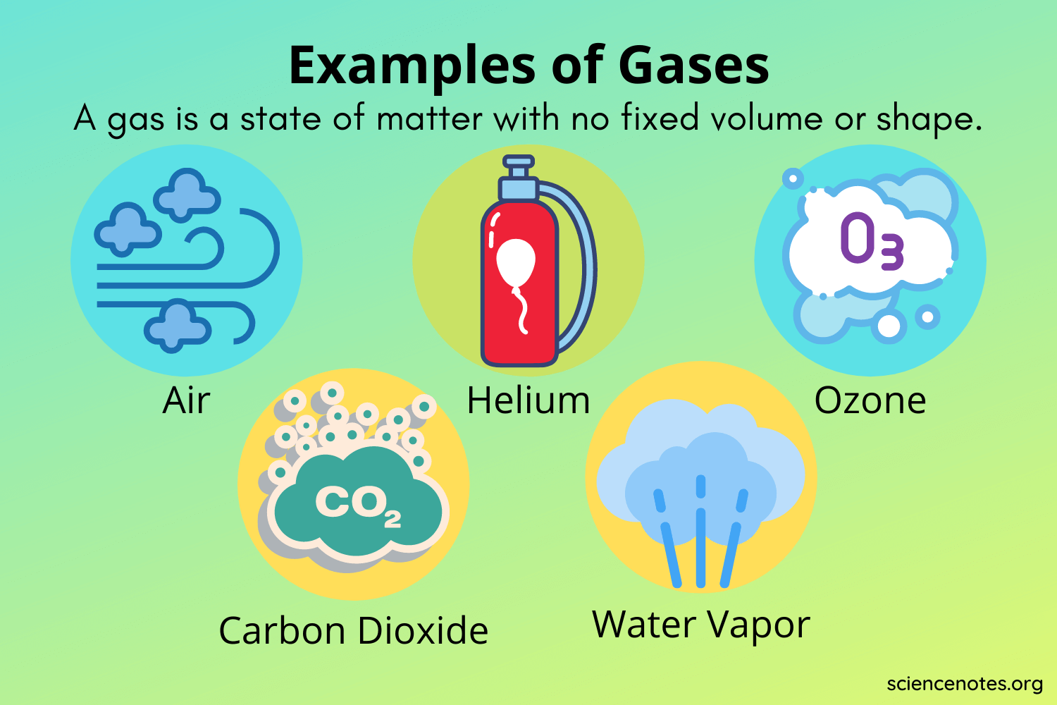 Examples of Gases - What Is a Gas?
