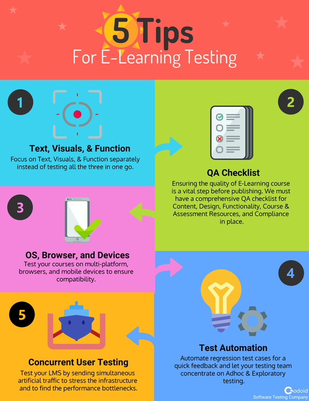 e-learning qa