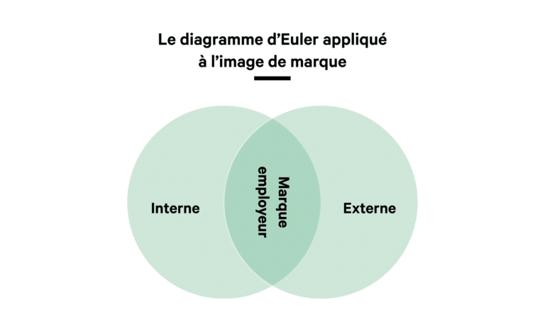 marque employeur