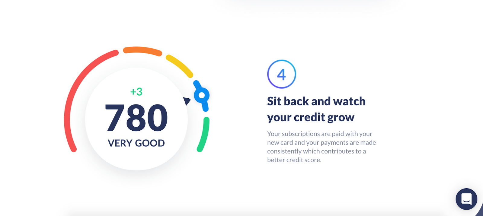 Grow Credit build your credit