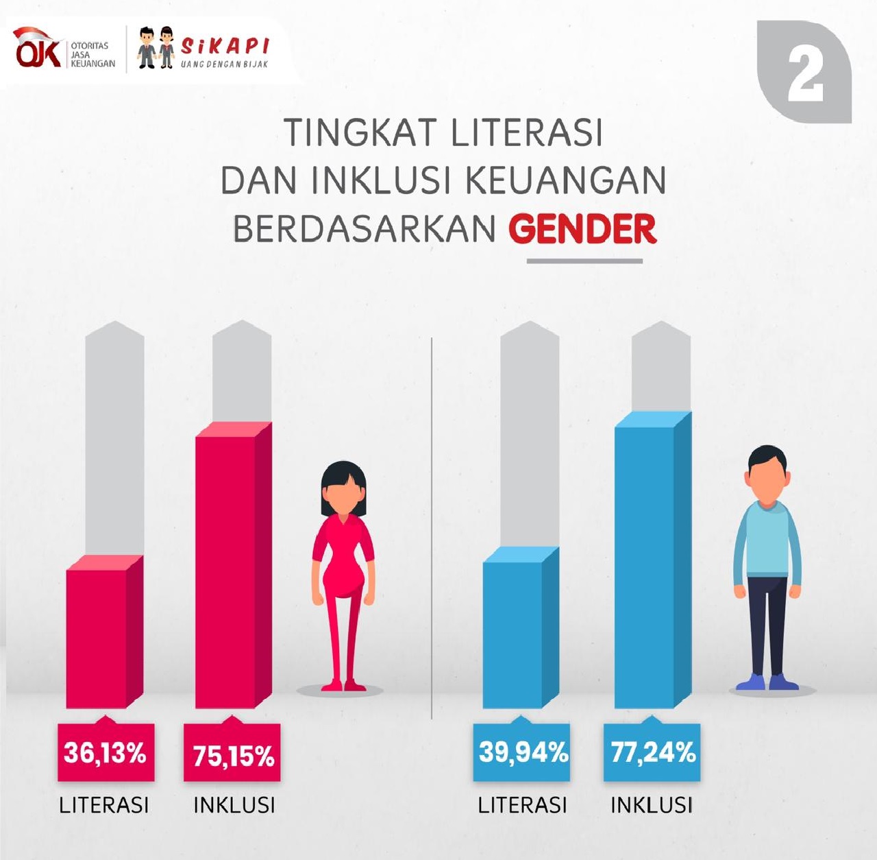 Literasi Keuangan Inklusi Keuangan 