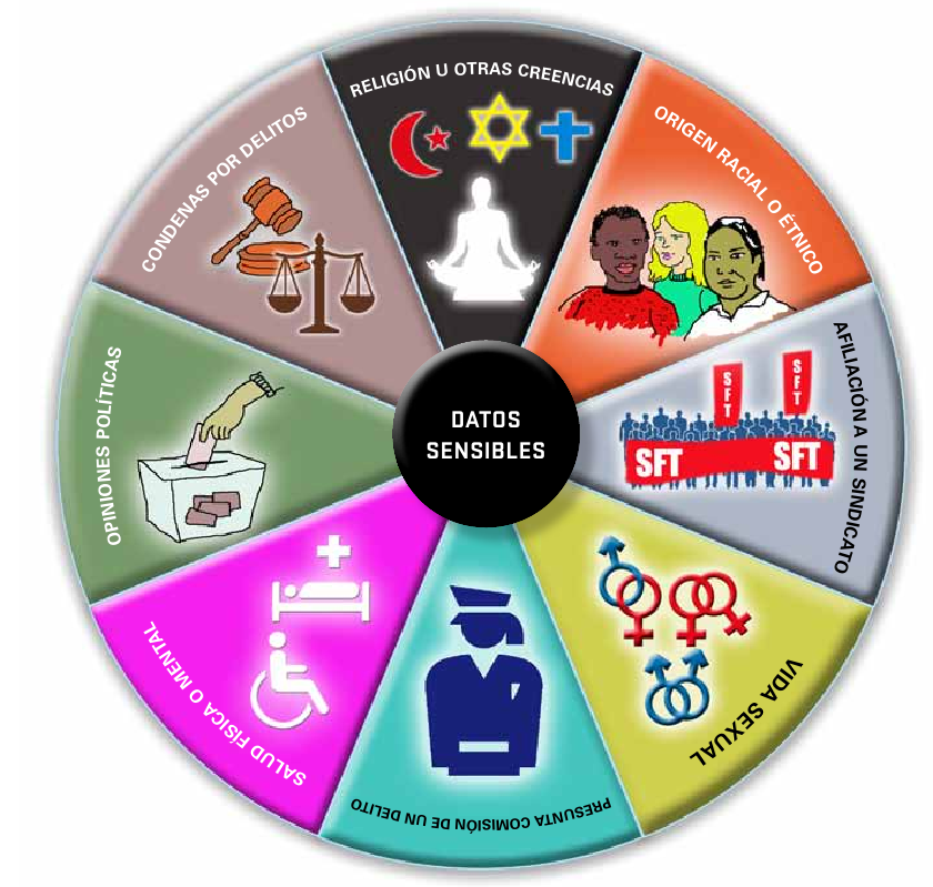 Impuro Transparentemente filósofo Los datos personales. Ley de Protección de datos.