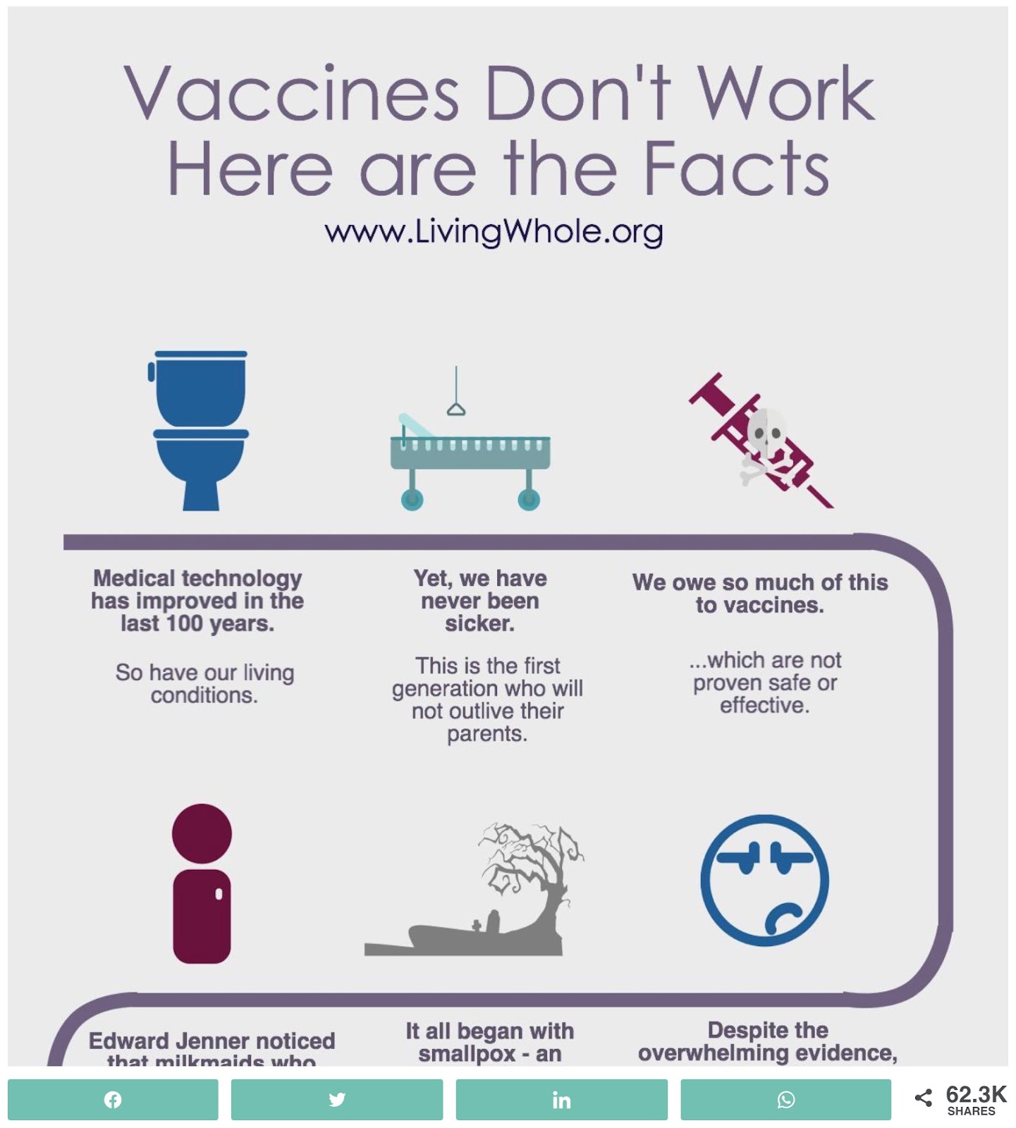 An infographic that shows the wrong message about vaccination
