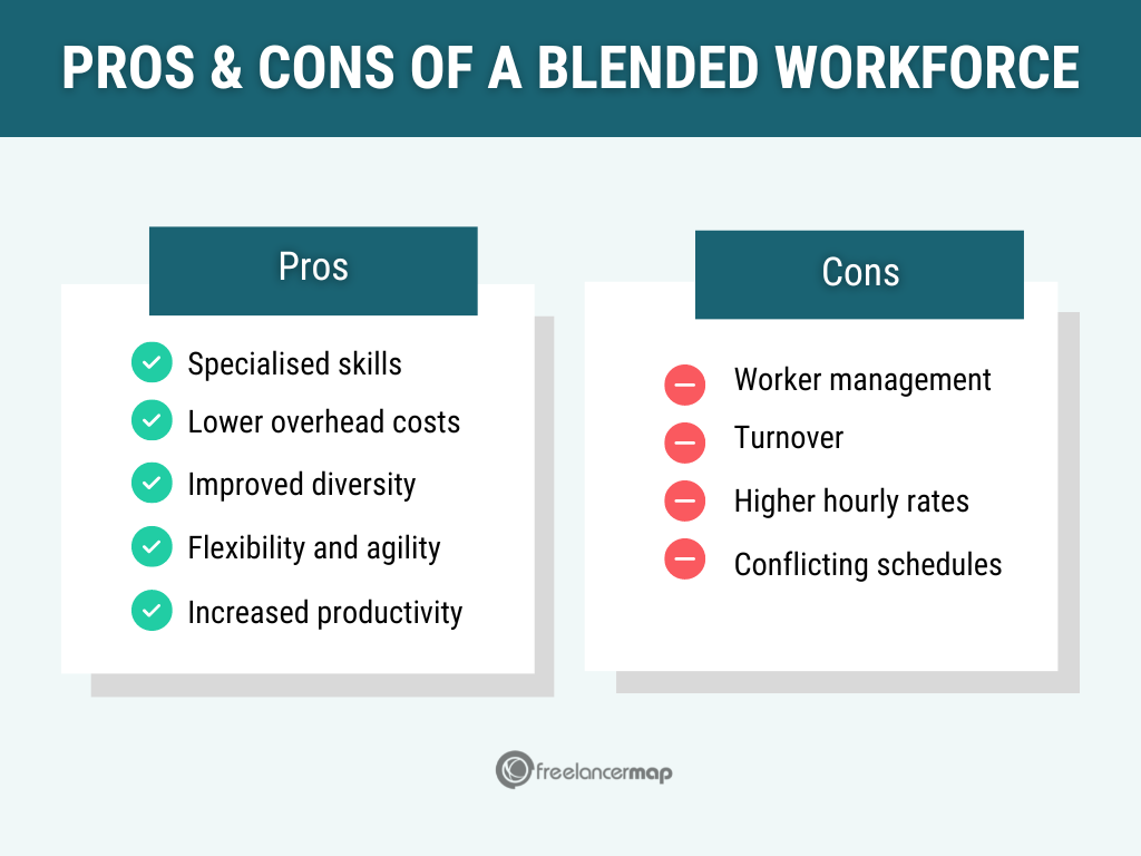 Pros & Cons of a Blended Workforce