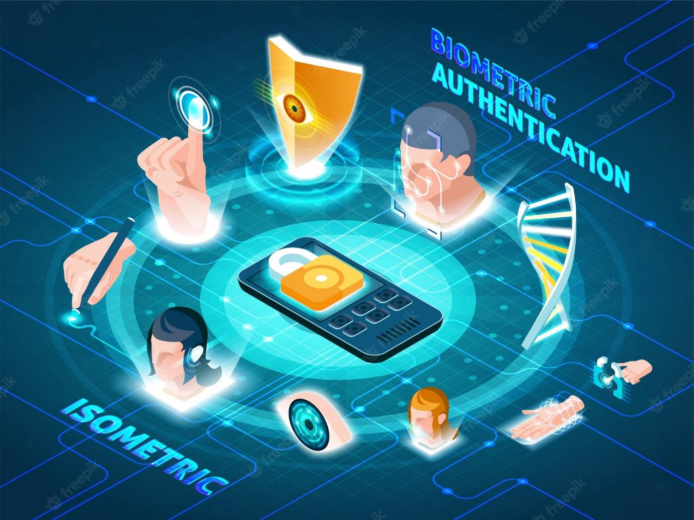 Free Vector | Biometric authentication methods isometric composition