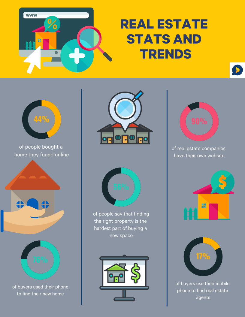real-estate-stats-and-trends