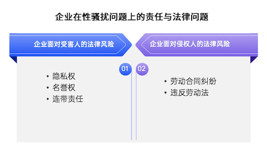 对性骚扰说“不”! 