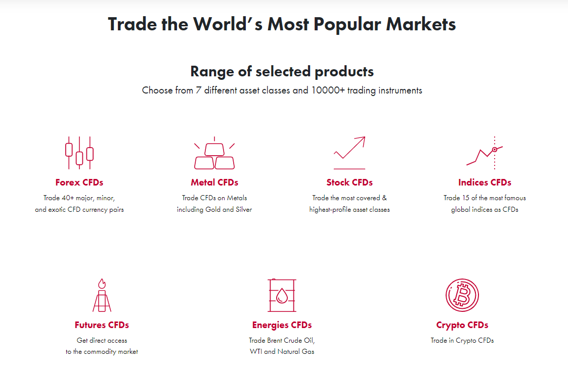 SquaredFinancial markets