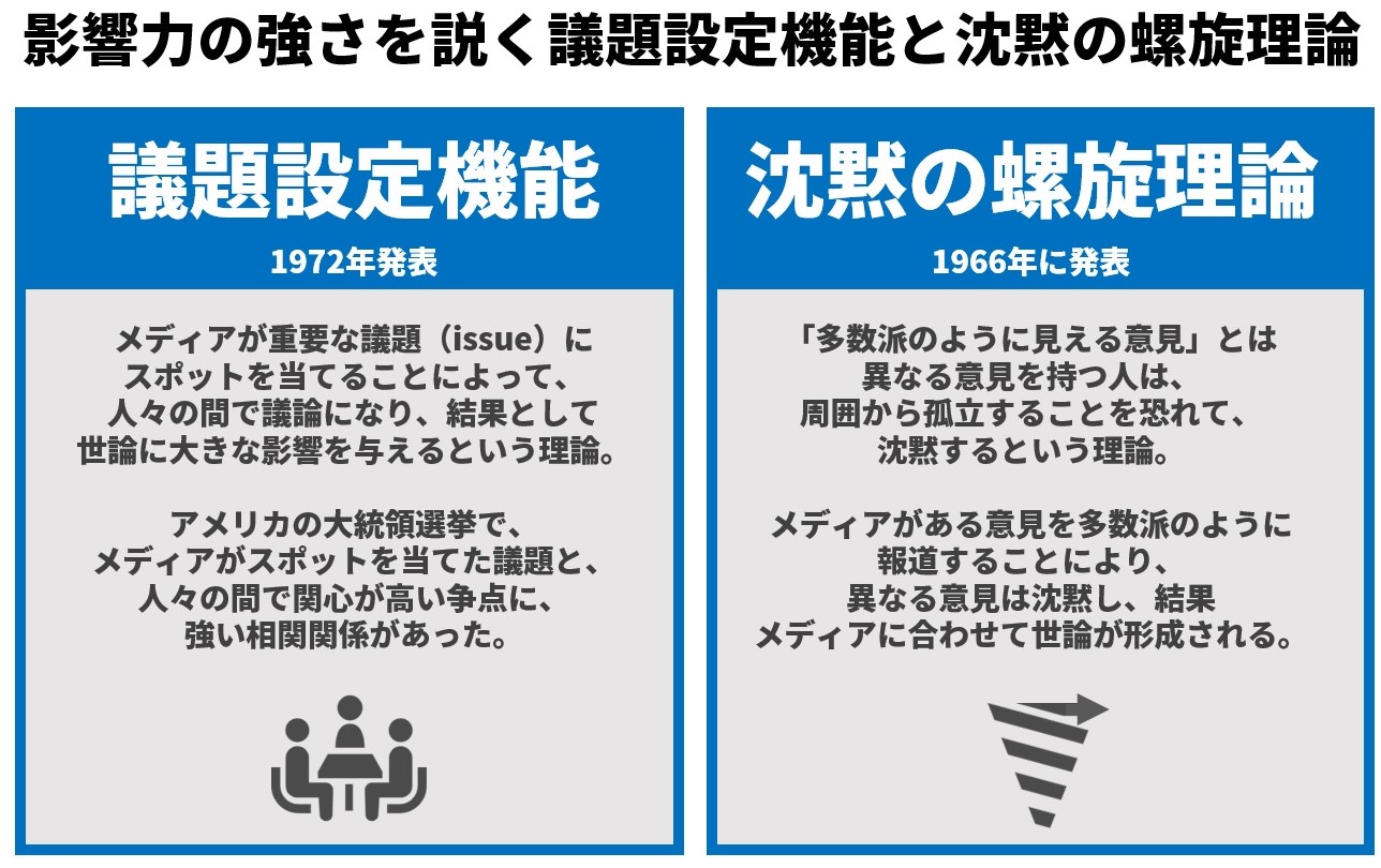 右脳 普遍性から考えるpart3 メディアのイノベーションを生む50の法則 14 Media Innovation