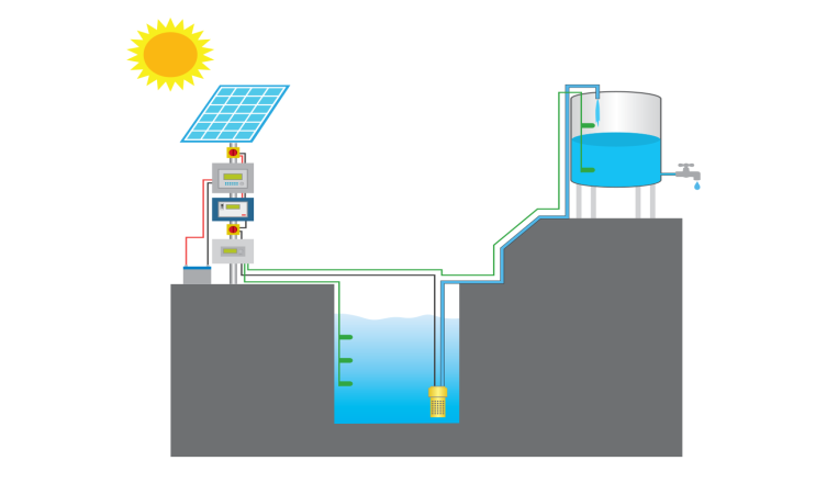 solar-well-pump-running-solar-PV-power.png