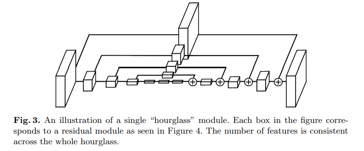 illustration of single hourglass module