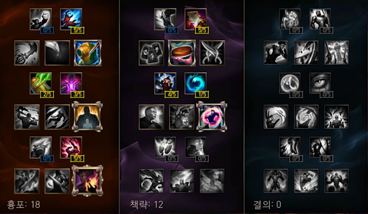 new masteries for lol - support mana