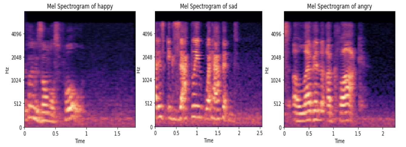 Mel Spectogram 1