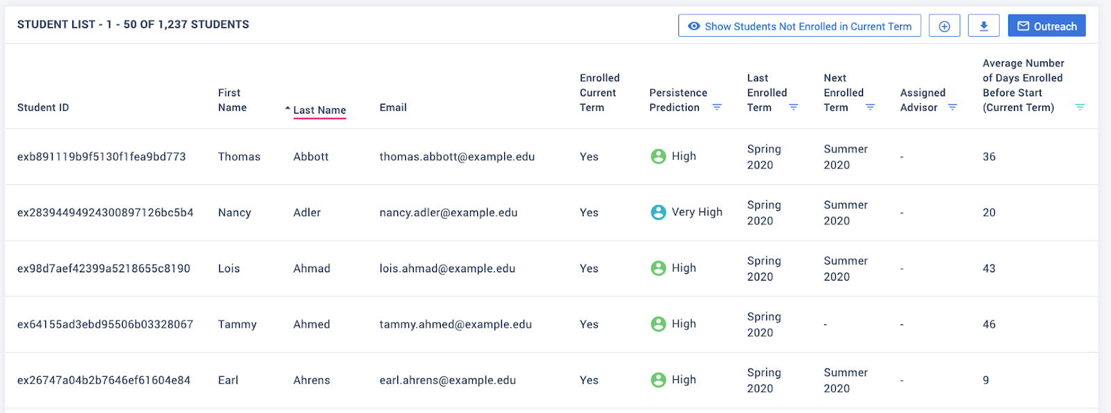 Click View Active Students along the top right of the graph to view all active students who are part of the highlighted section.