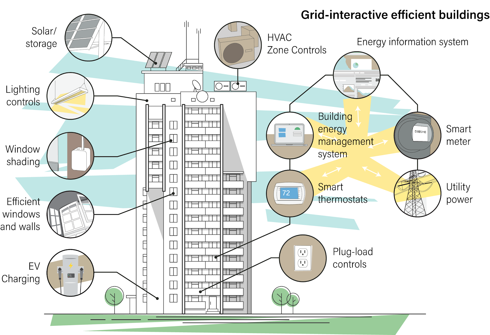 Improving building energy efficiency tips benefits