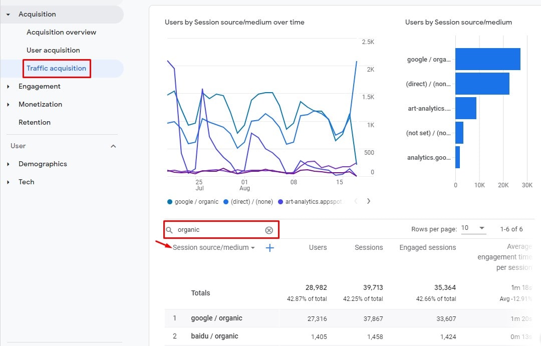Traffic Acquisition by Search Engine in Google Analytics 4