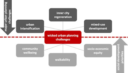 Challenges of Spatial Decision-Support Tools in Urban Planning: Lessons  from New Zealand's Cities | Journal of Urban Planning and Development | Vol  146, No 2