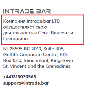 Обзор брокера бинарных опционов Intrade bar: отзывы кинутых вкладчиков