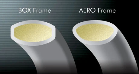 Công nghệ AERO Frame trên vợt cầu lông NANOFLARE 700