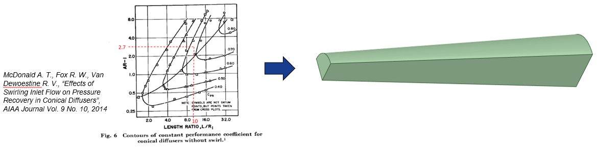 Francis Turbine Draft tube design