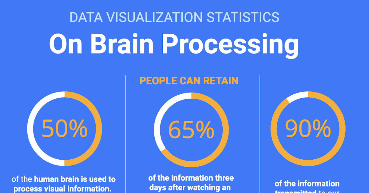 Why Data Visualization is More Than Just Pretty Charts
