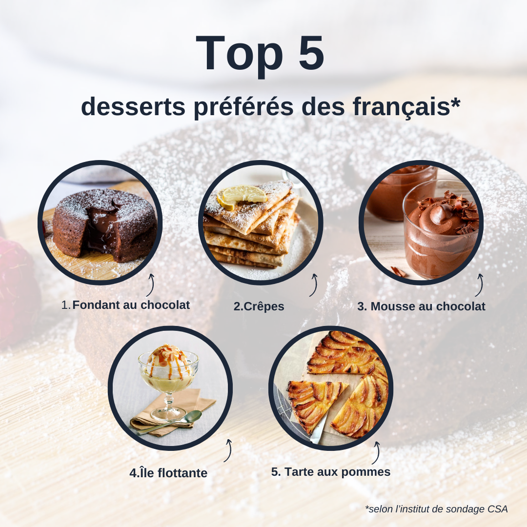 TOP 5 des dessers préférés des français à mettre en avant sur son menu sur tablette TastyCloud
