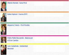 Resultado elecciones presidenciales peru 2011