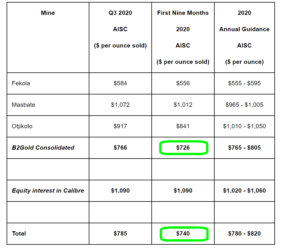 Table Description automatically generated