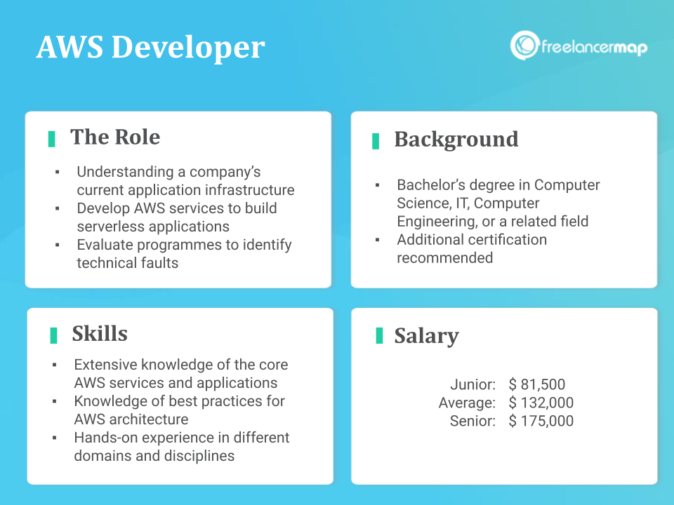 Role Overview - AWS Developer: skills, tasks, background, salary and freelance rates